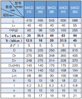 球式萬向聯軸器